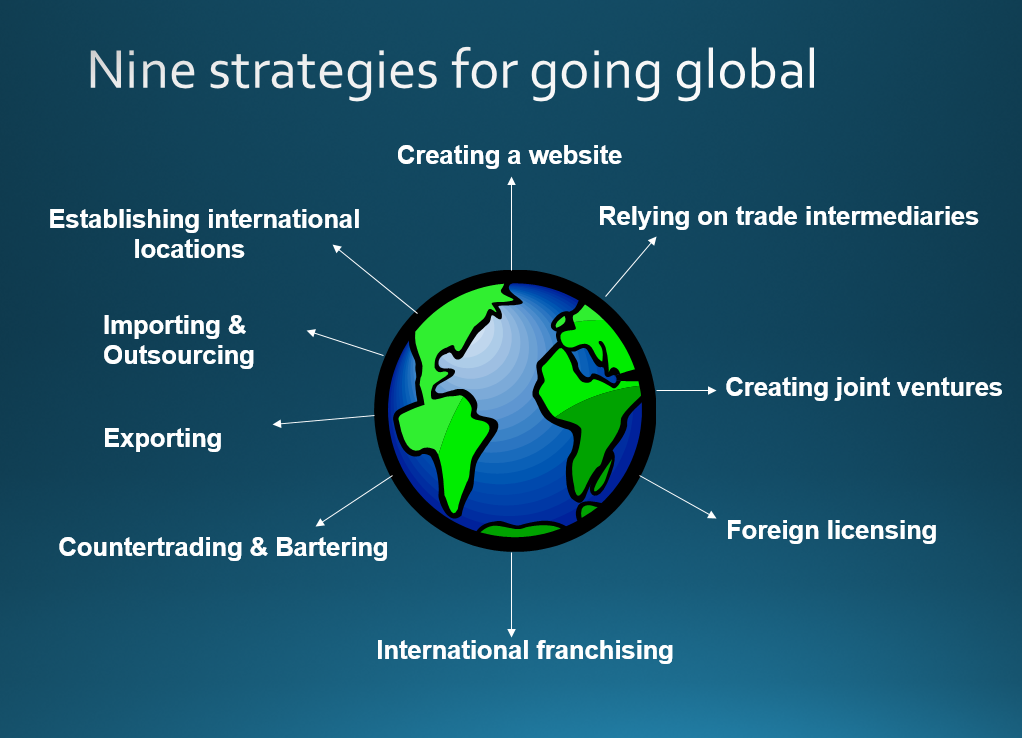 Going Global Through Mutual Funds: A Complete Guide for International Investing